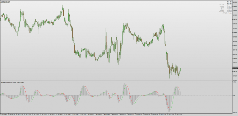 Zero Lag MACD indicator for MT4.png