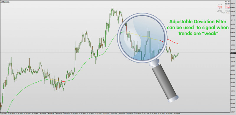 Adaptive Averages indicator upgraded MT4.png