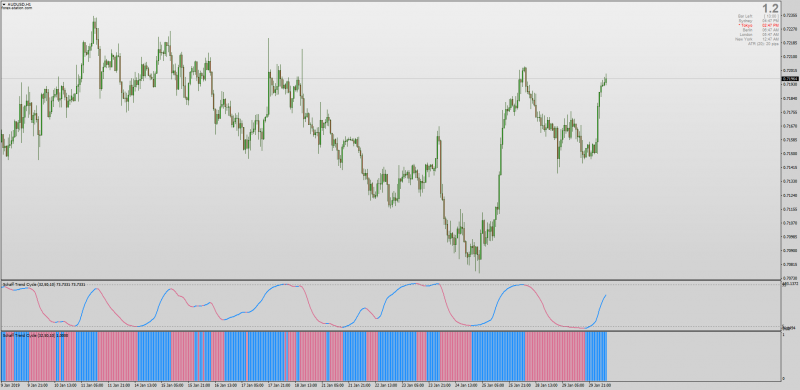 Schaff Trend Cycle CCI histogram indicator MT4.png