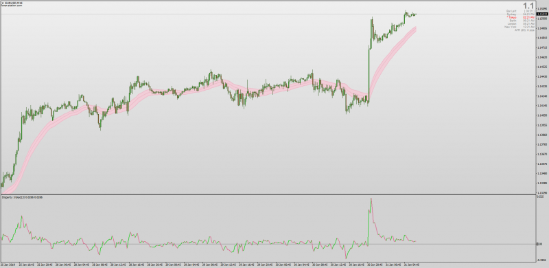 Disparity Index Counter Trend indicator MT4.png