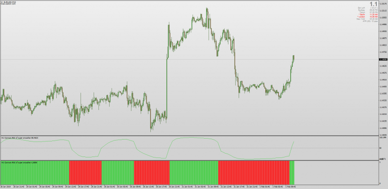 Connors RSI (CRSI) Histogram indicator MT4.png