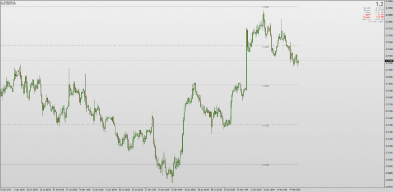 Mano Round Number Zones Filled for MT4 charts.png