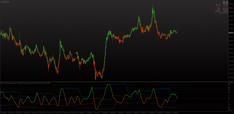 Polychromatic TDI (Traders Dynamic Index) for MT4.png