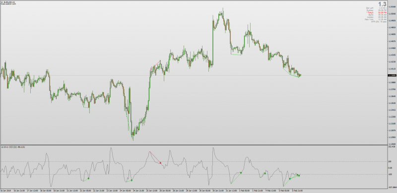 Non repainting CCI divergence indicator MT4.png