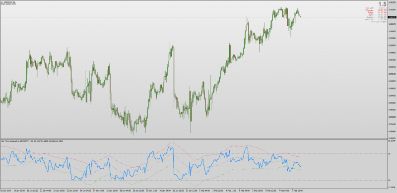 Non repainting RSI with TMA centered bands MT4.png