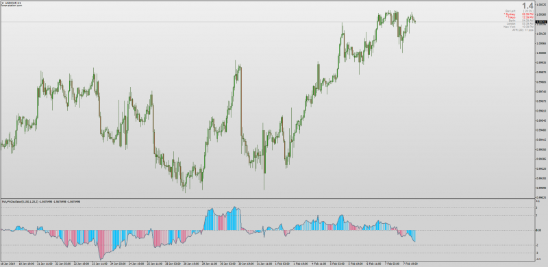 Polyfit Oscillator for MT4.png