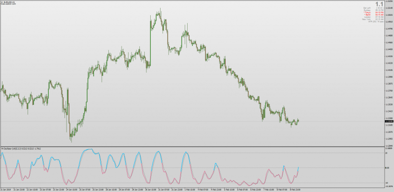 Non repainting M-Oscillator for MT4.png