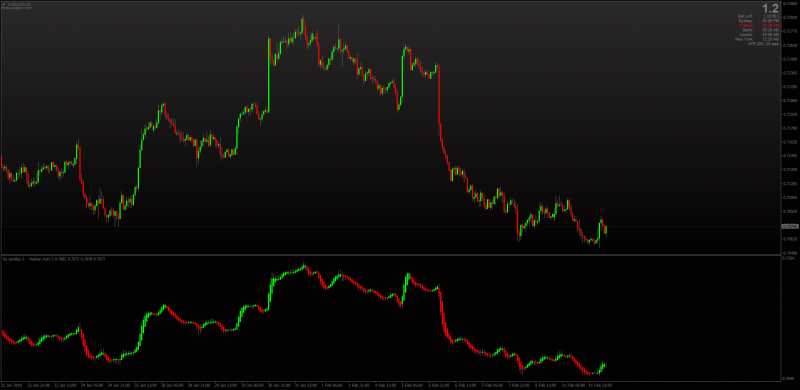 Heiken Ashi Moving Average with T3 smoothing MT4.png