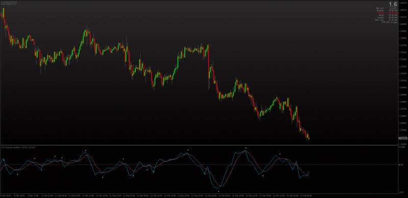 Forecast Oscillator for scalping MT4.png