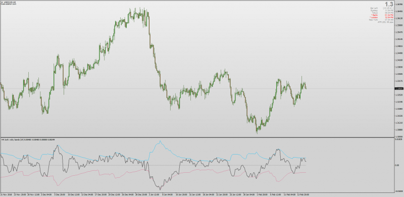 Jurik Volatility Bands indicator for MT4.png