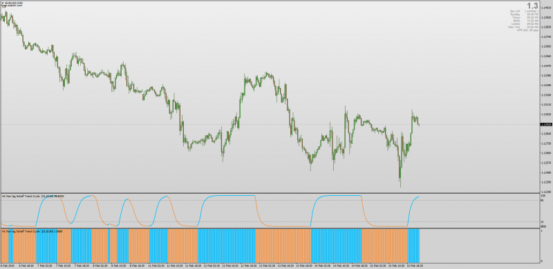 Non Lag Schaff Trend Cycle MACD Histogram MT4.png