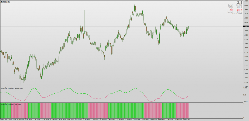 Kalman Velocity Filter Histogram for MT4.png