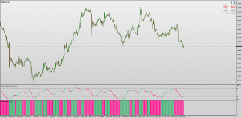 Non repainting Smoothed RSI Histogram MT4.png