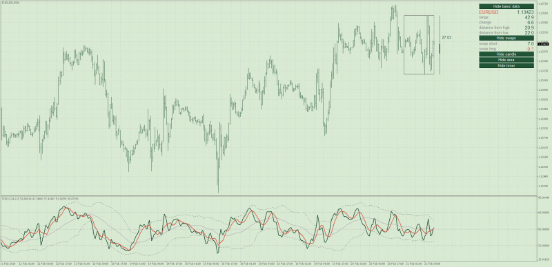 Traders Dynamic Index TDI for MT5.png