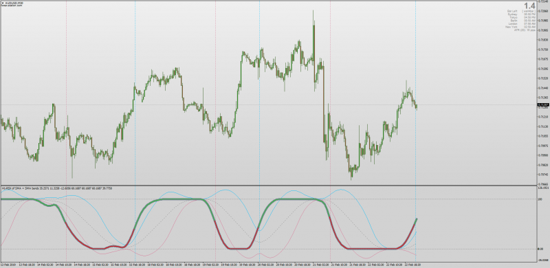 RSI Averages with Bollinger Bands for MT4.png