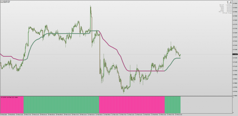 Kaufman indicator with Filter Histogram for MT4.png