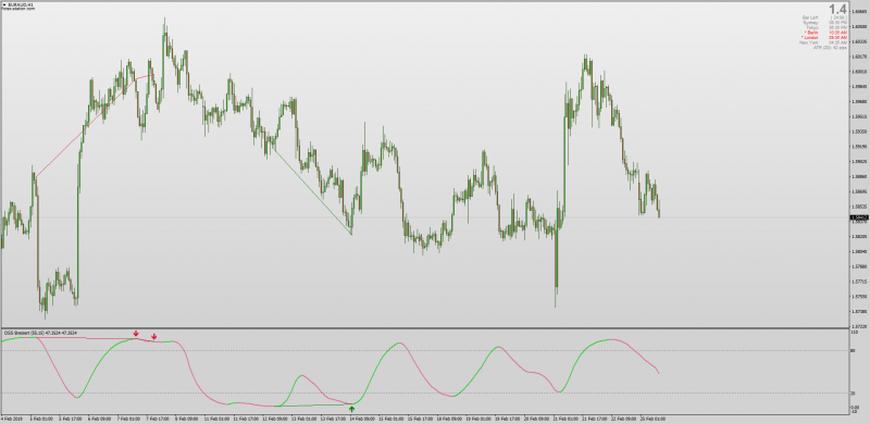 DSS Bressert divergence indicator MT4.png