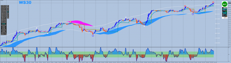 Xard Forex System 2019 update MT4.png