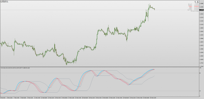 Dynamic Zone RSX indicator for MT4 MTF.png