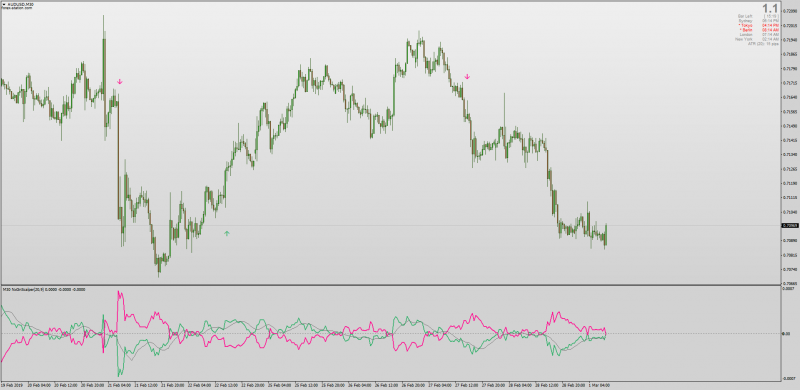 MACD Mirror indicator MT4.png