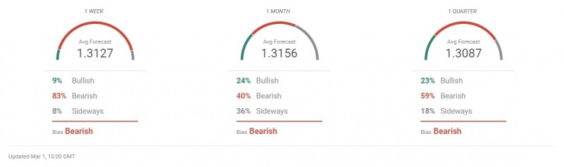 CAD Forecast Poll-636870553853661146.jpg