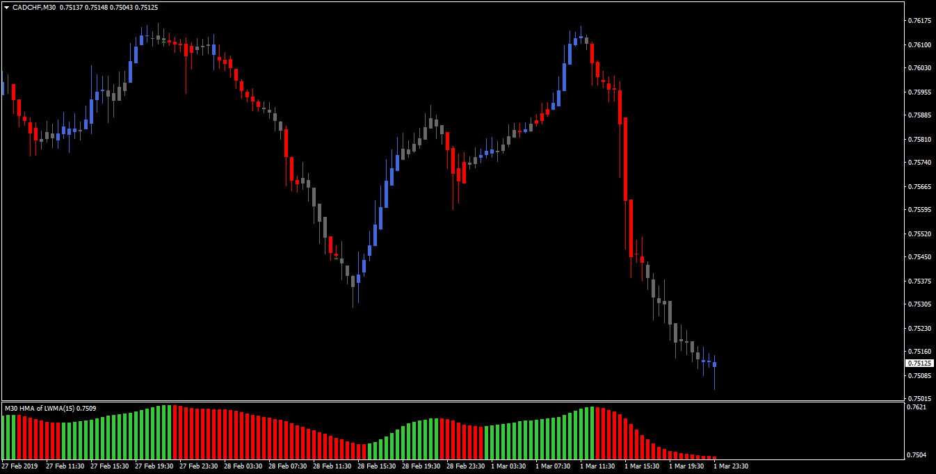 Best Mt4 Non Repainting Indicators Page 16