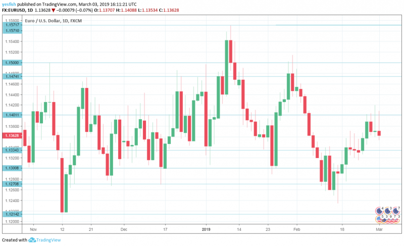 eurusd March.png