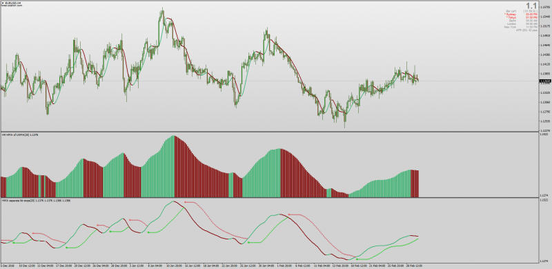 Hull Moving Average Histogram indicator MT4.png