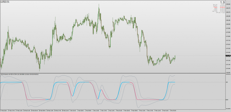 RSI with Better Bollinger Bands + All Averages MT4.png
