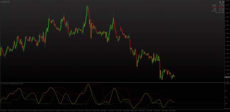 CCI Channel With Zig Zag Multi timeframe MT4.png