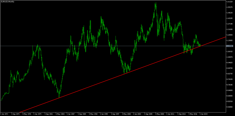 EURUSDMonthly.png