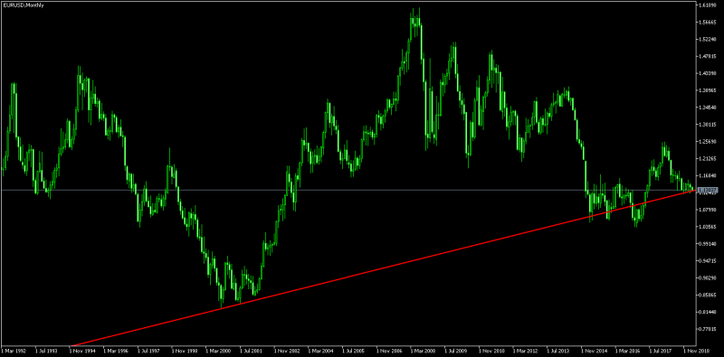 EURUSDMonthly1.png