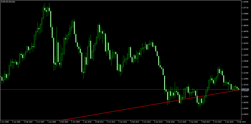 EURUSDMonthly2.png