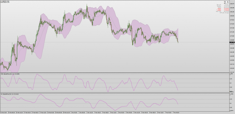 i-bands price momentum indicator for MT4 MTF.png