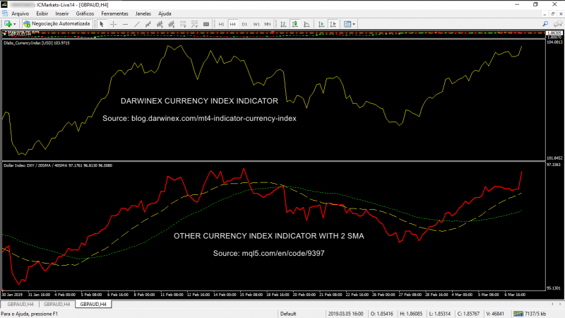 DARWINEX CURRENCY INDEX INDICATOR.png