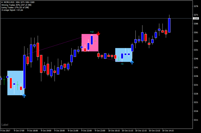 identify this indicator.png