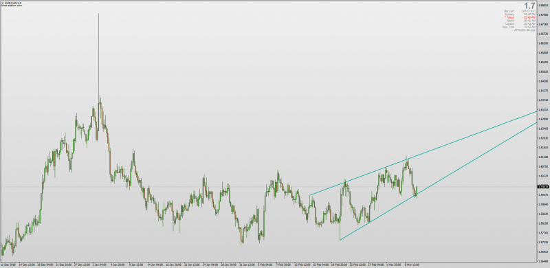 Price Action Wedge Triangle Indicator MT4.png