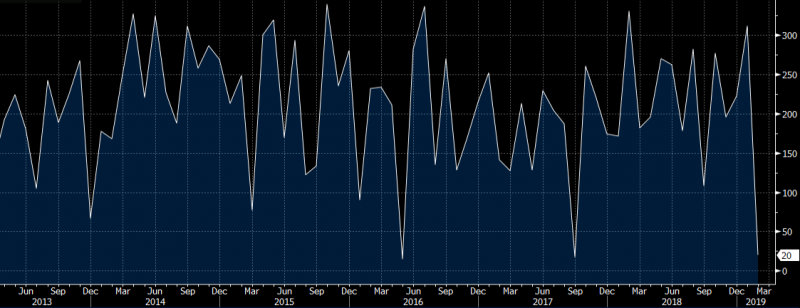 nonfarm-payrolls-chart.png