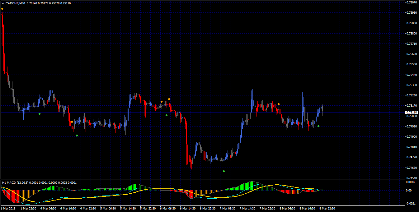 Mt4 Indicators With Alertssignals Page 226