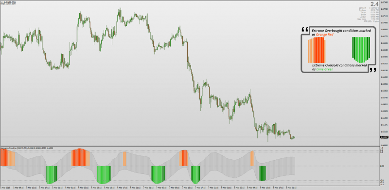 Jurik Moving Average Laguerre PPO MT4.png