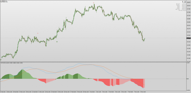 Allcolored MACD MM2 with MTF for MT4.png