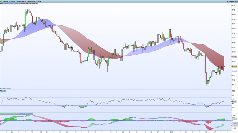 EURUSD-4-hours.png