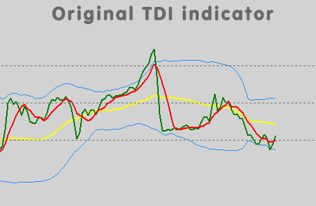 Traders_Dynamic_Index_settings.jpg