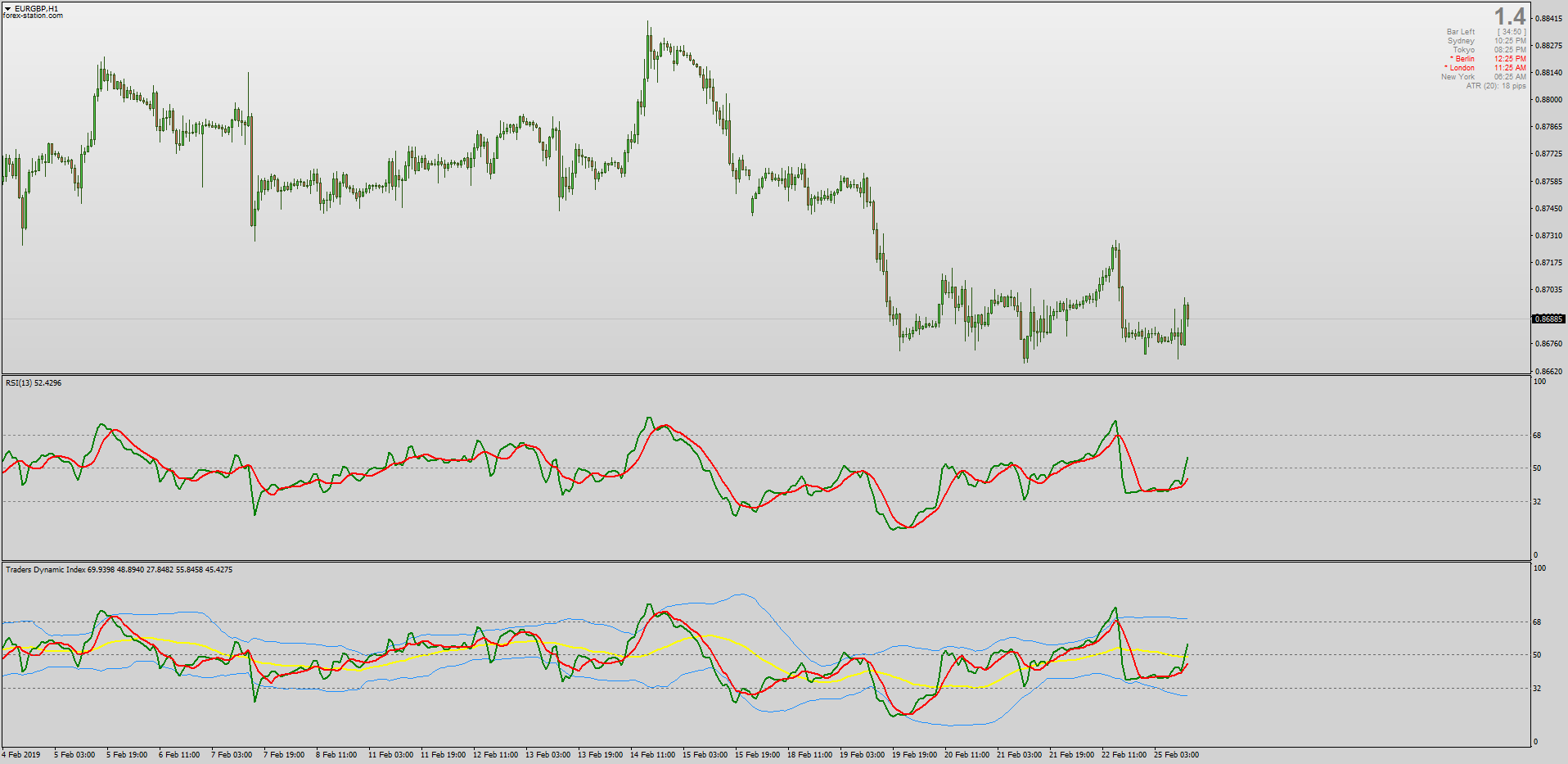 Tdi Rt Alerts Divergence Indicator For Mt4 Download Free 60 Off