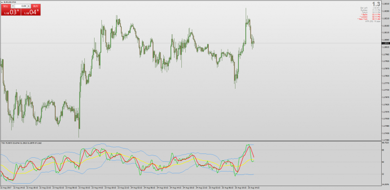 TDI with Alerts for MT4.png