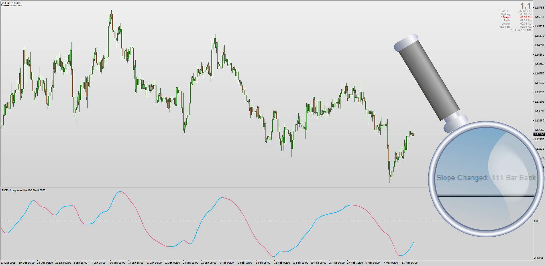 Forex Daily Cycle - Forex Trading 212