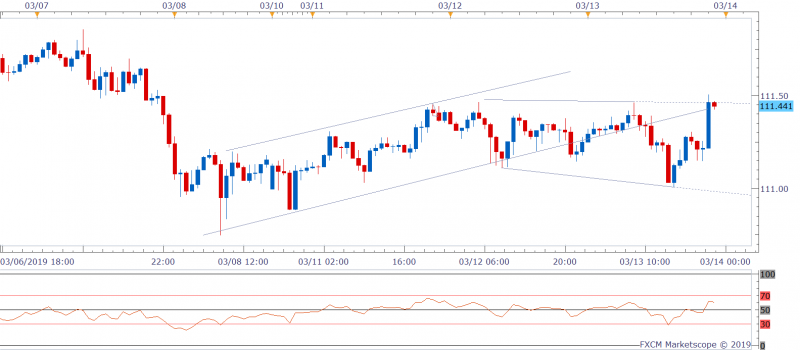 USDJPY H1 (03-14-2019 0757)-636881272670490748.png