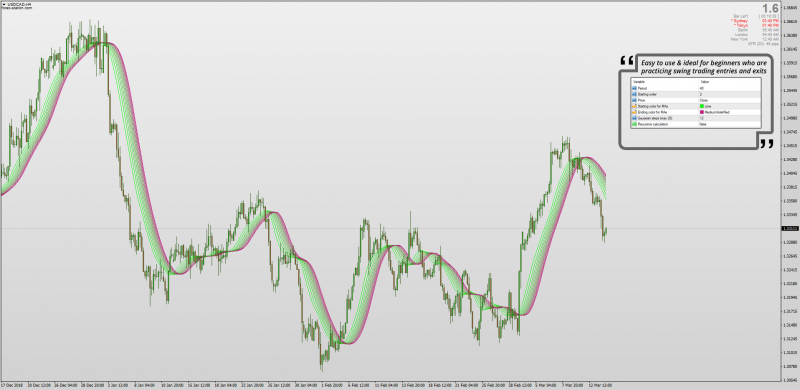 Gaussian Rainbow Non Repainting indicator for MT4.png