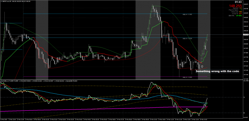 GBPJPY.ecnM5-01.png