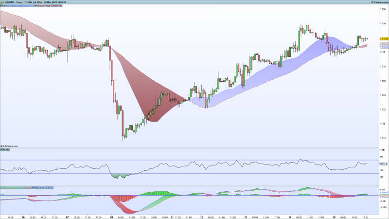 EURUSD-1-hour.png